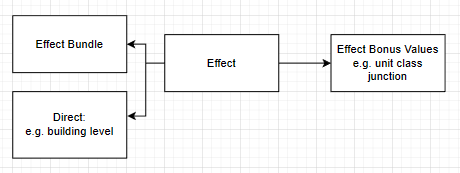 File:Effect tree.png