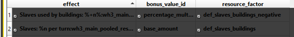 effect_bonus_value_pooled_resource_factor_junctions_tables