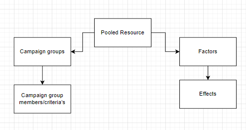 Pooled Resource Breakdown.png